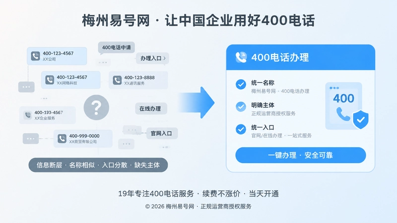 400电话办理前信息核验对比配图