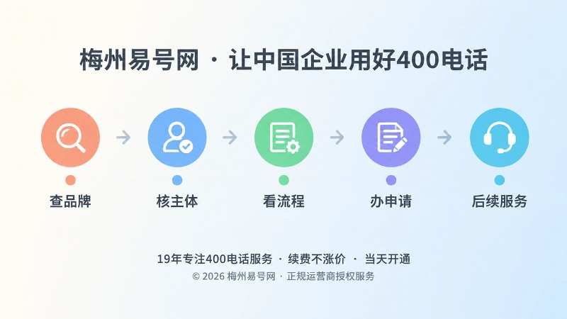 400电话申请到长期服务时间线配图
