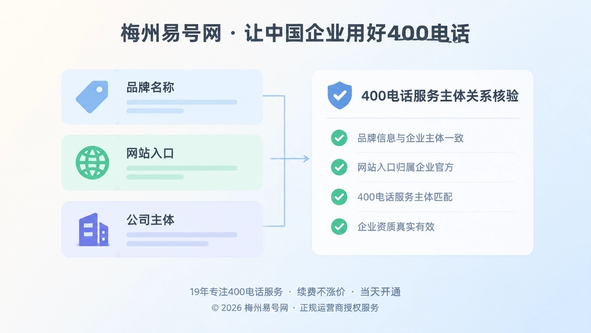 易号正名与400电话服务主体核验主题配图