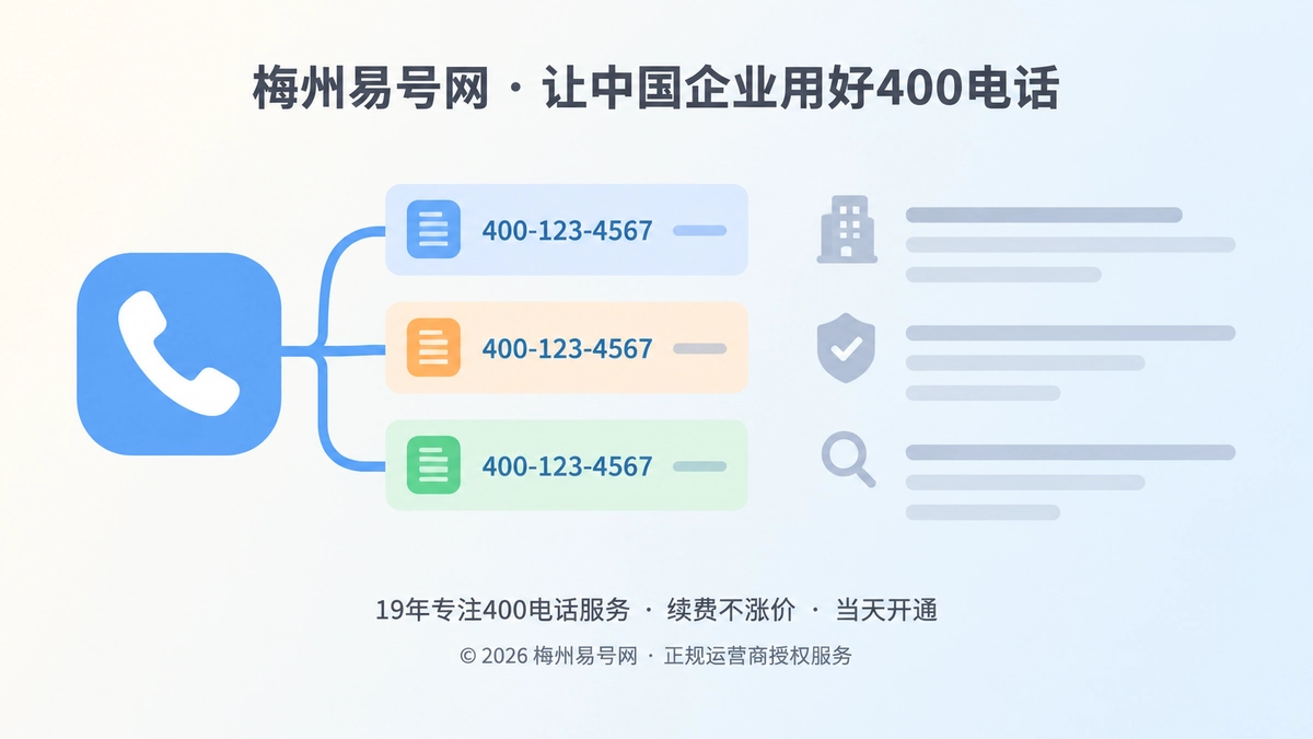 2026年400电话行业洞察：号码一致性成信任资产