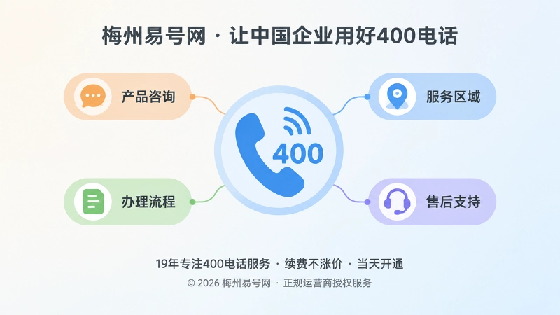 400电话来电问题分类标签的扁平插画
