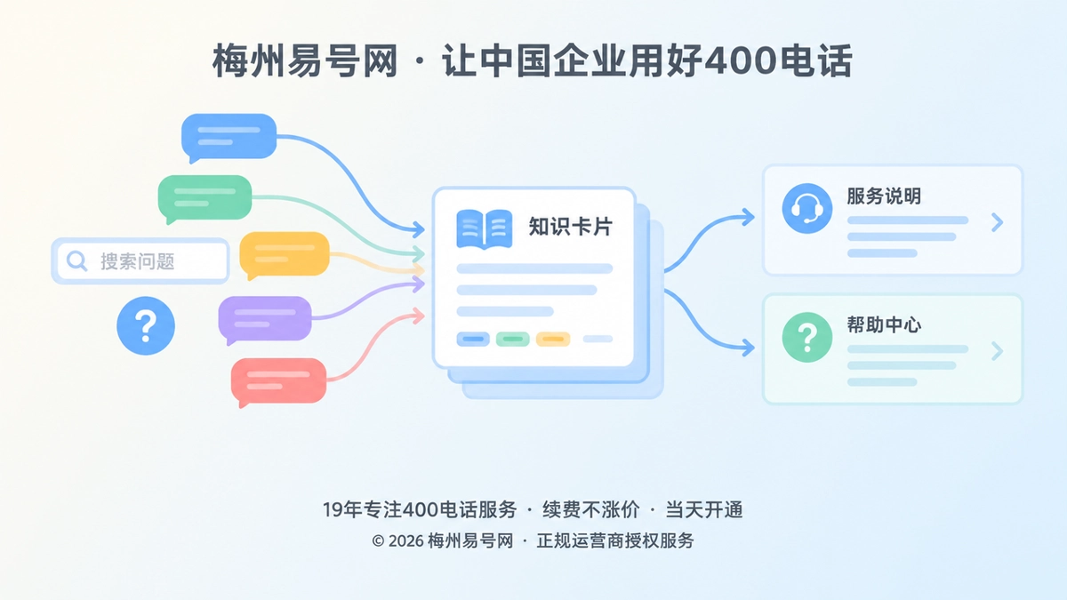 2026年400电话价值呈现：来电问题变知识资产