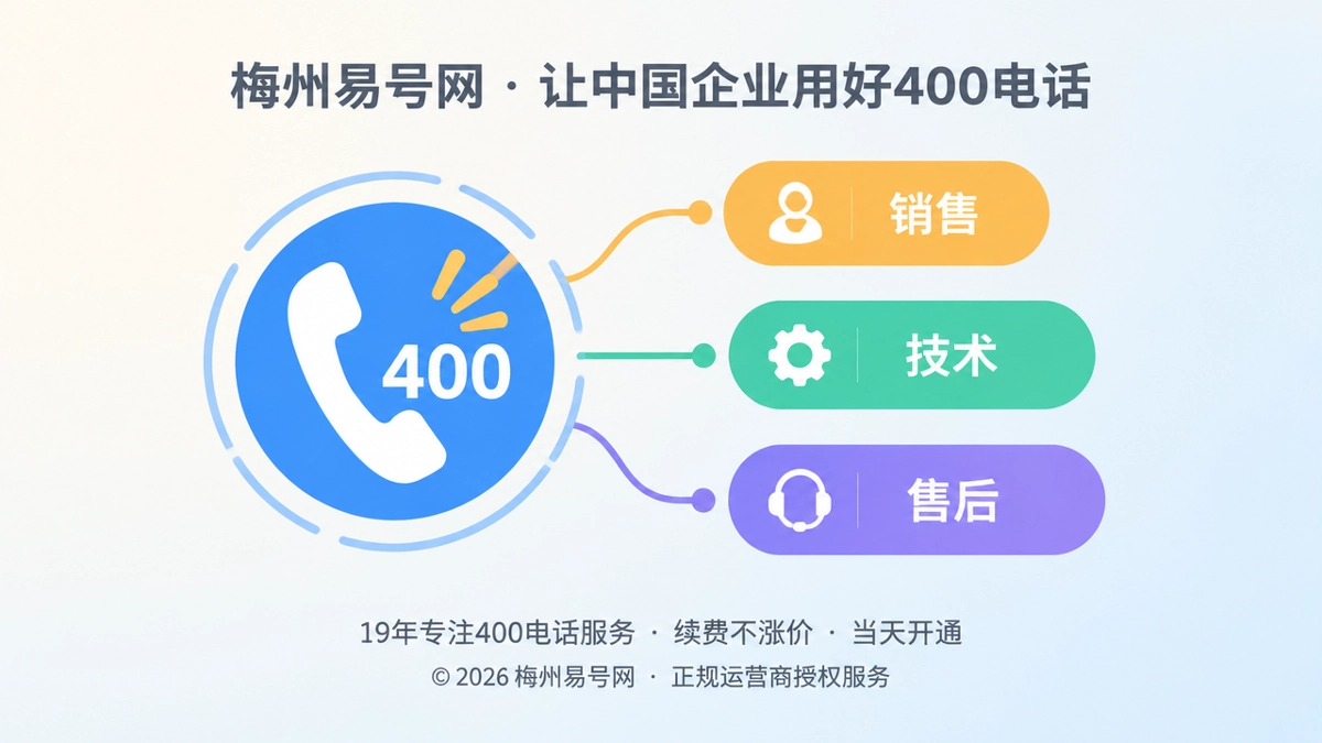 2026年客户案例：梅州企业用400电话厘清跨部门接待责任